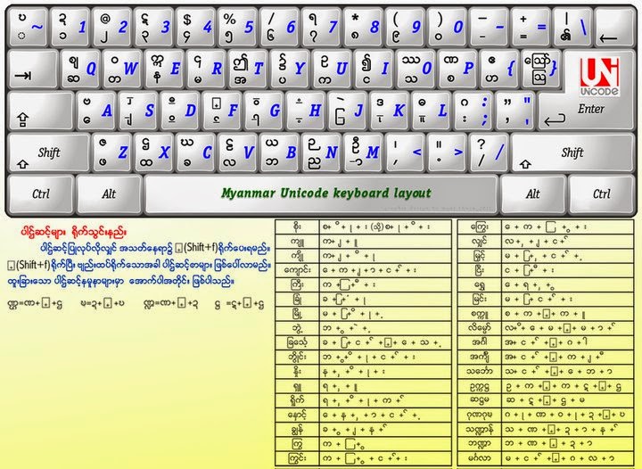 myanmar typing tutor for free